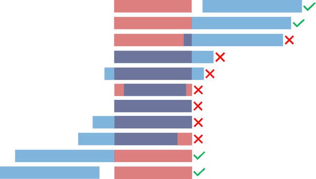 Két időtartam lehetséges viszonyai